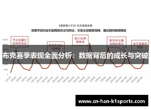 布克赛季表现全面分析:数据背后的成长与突破 布克赛季表现全面分析:数据背后的成长与突破