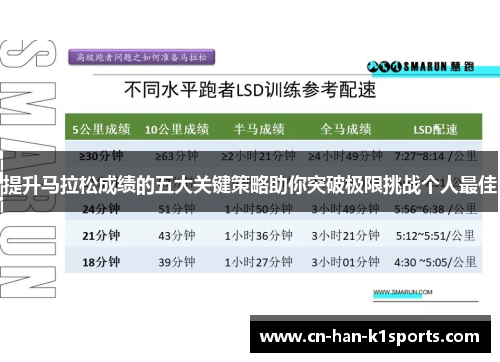 提升马拉松成绩的五大关键策略助你突破极限挑战个人最佳 提升马拉松成绩的五大关键策略助你突破极限挑战个人最佳