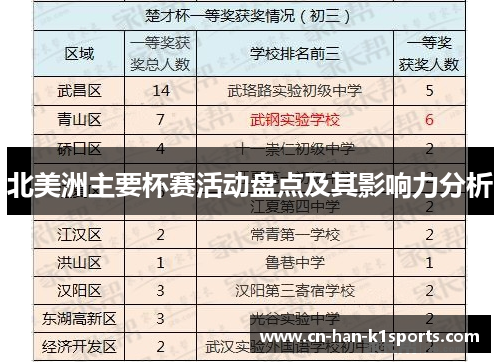 北美洲主要杯赛活动盘点及其影响力分析 北美洲主要杯赛活动盘点及其影响力分析