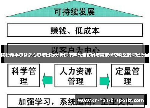 揭秘希季尔备战心态与目标分析探索其战略布局与竞技状态调整的深层原因 揭秘希季尔备战心态与目标分析探索其战略布局与竞技状态调整的深层原因