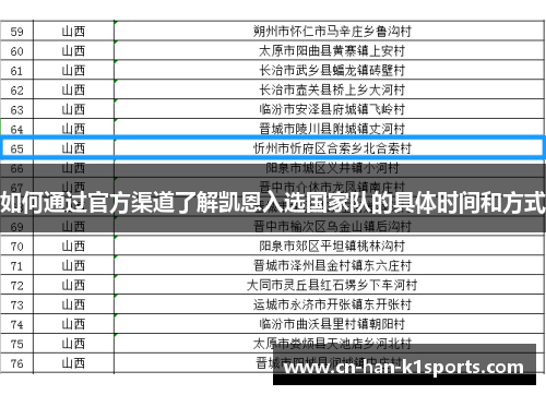 如何通过官方渠道了解凯恩入选国家队的具体时间和方式 如何通过官方渠道了解凯恩入选国家队的具体时间和方式