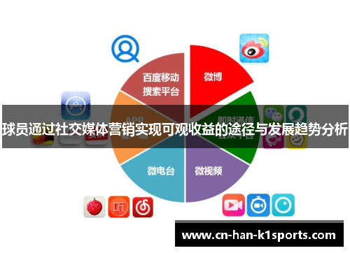 球员通过社交媒体营销实现可观收益的途径与发展趋势分析