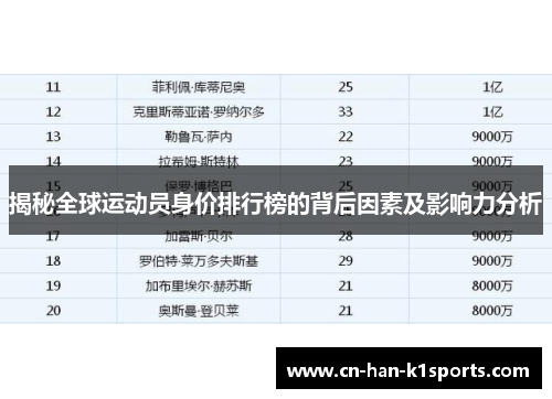 揭秘全球运动员身价排行榜的背后因素及影响力分析