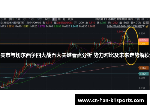 曼市与切尔西争四大战五大关键看点分析 势力对比及未来走势解读