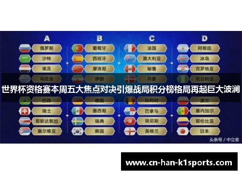 世界杯资格赛本周五大焦点对决引爆战局积分榜格局再起巨大波澜