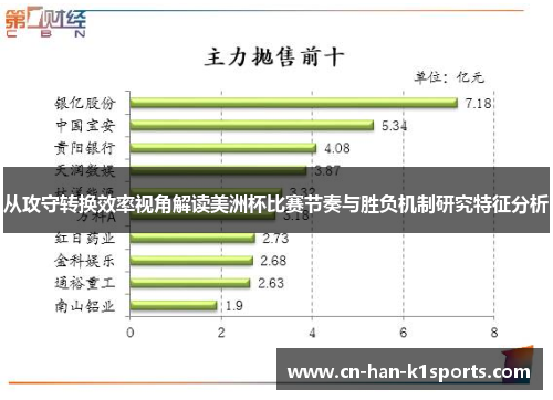 从攻守转换效率视角解读美洲杯比赛节奏与胜负机制研究特征分析 从攻守转换效率视角解读美洲杯比赛节奏与胜负机制研究特征分析