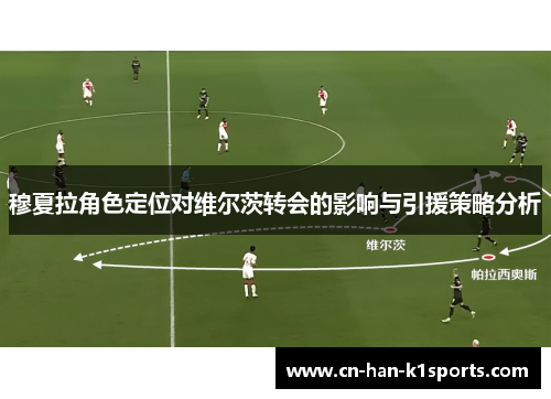 穆夏拉角色定位对维尔茨转会的影响与引援策略分析