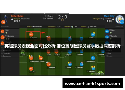 英超球员表现全面对比分析 各位置明星球员赛季数据深度剖析