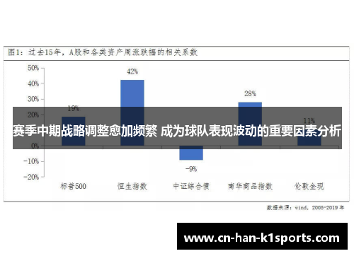 赛季中期战略调整愈加频繁 成为球队表现波动的重要因素分析