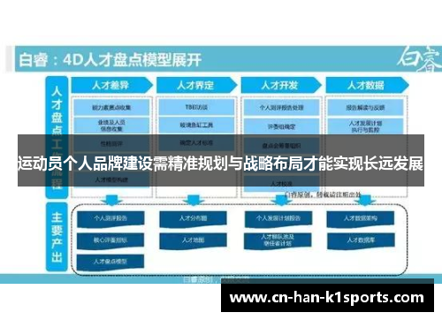 运动员个人品牌建设需精准规划与战略布局才能实现长远发展